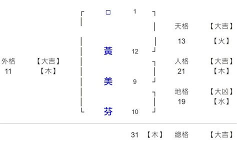 姓名學筆劃|104姓名網